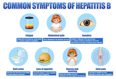 Sintomas Ng Hepatitis B, Anu.